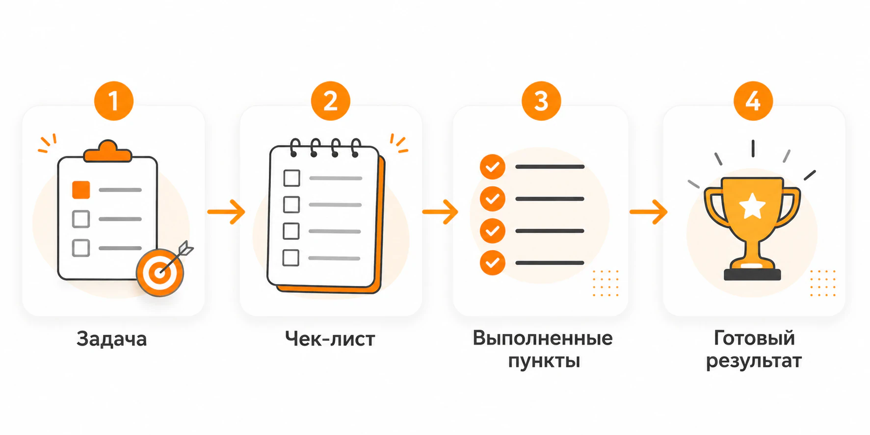 Пошаговый путь к результату